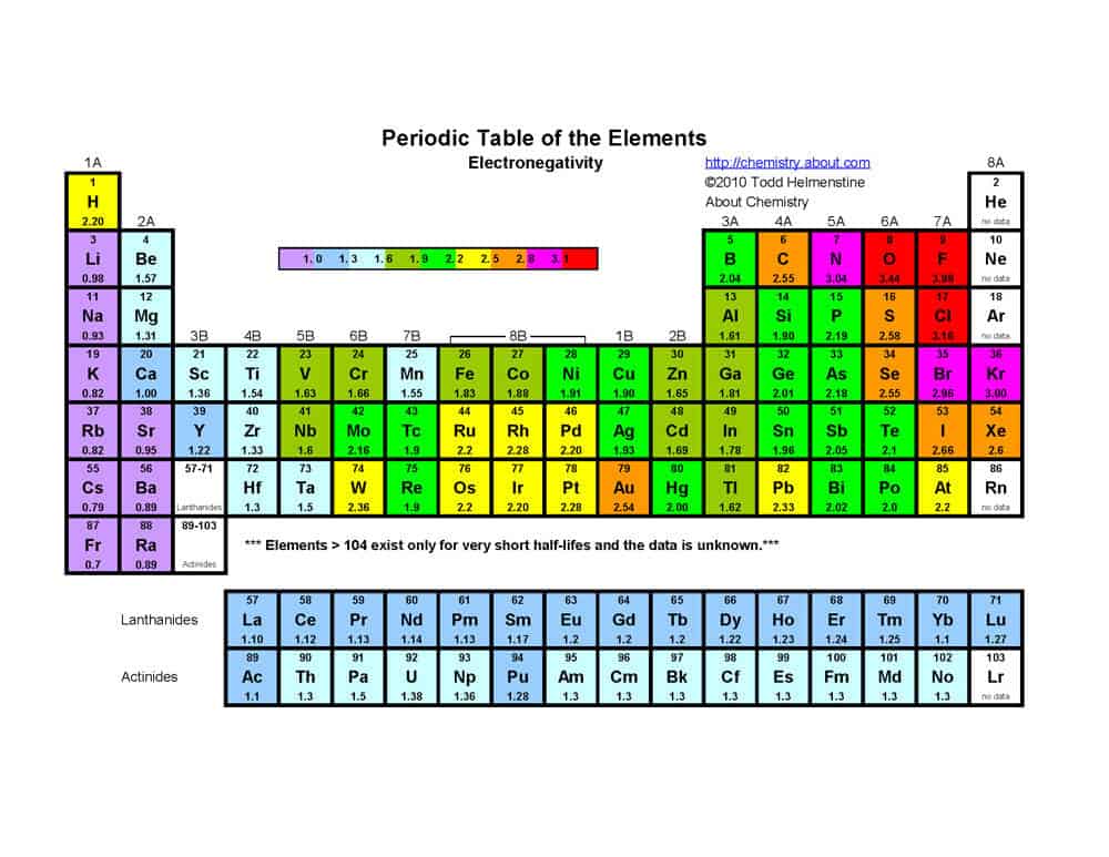 https://www.sequoia-brass-copper.com/wp-content/uploads/PeriodicTableElectronegativity.jpg
